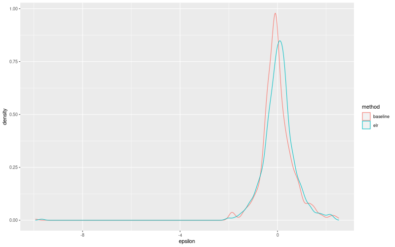 My plot :)